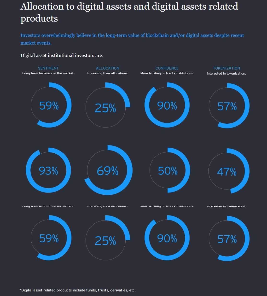 Crypto Institutional Interest