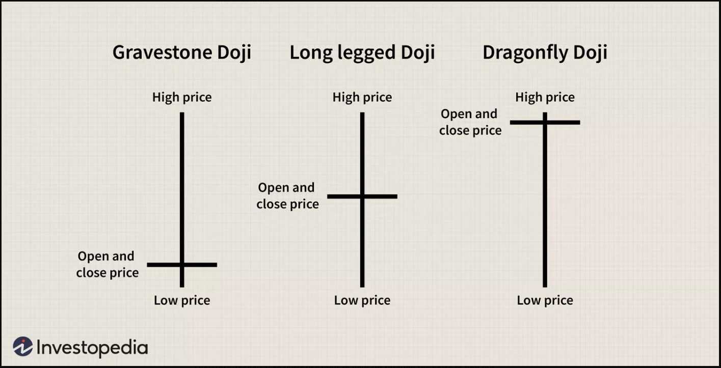 Doji Pattern.jpg