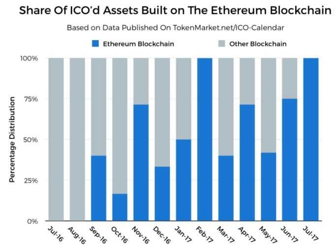 ETH ICO data.jpg