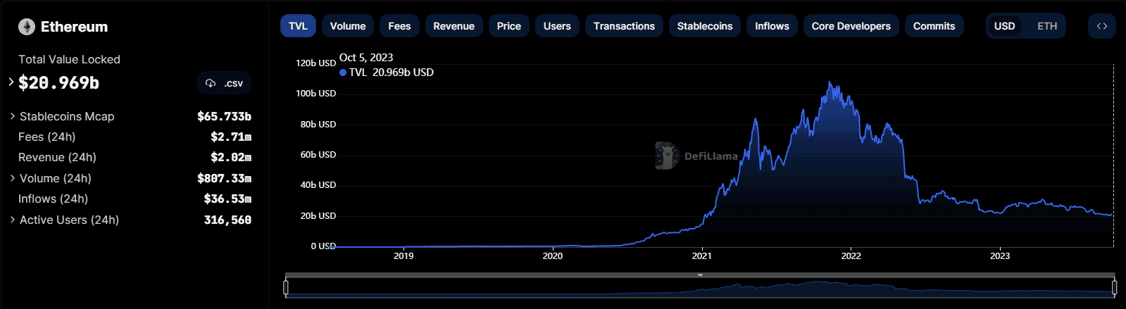 ETH TVL.png