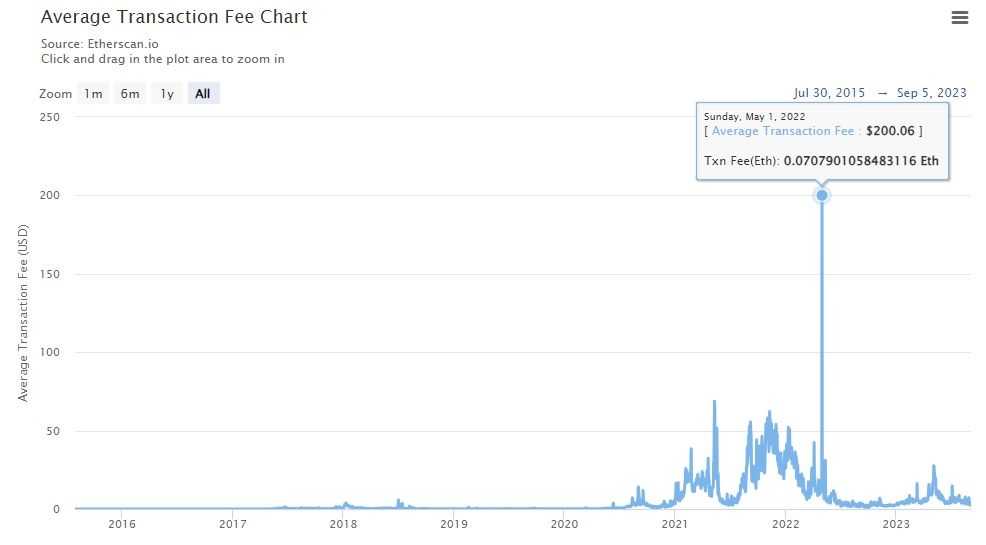 ETH average transaction fee.jpg