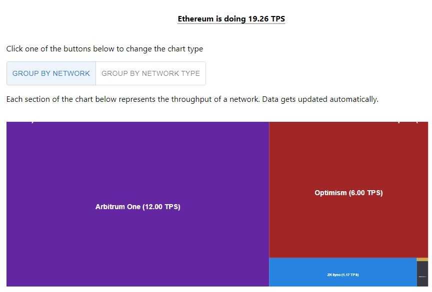 Ethereum TPS.jpg