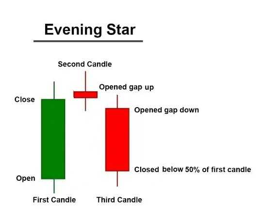 Evening Star Pattern.jpg