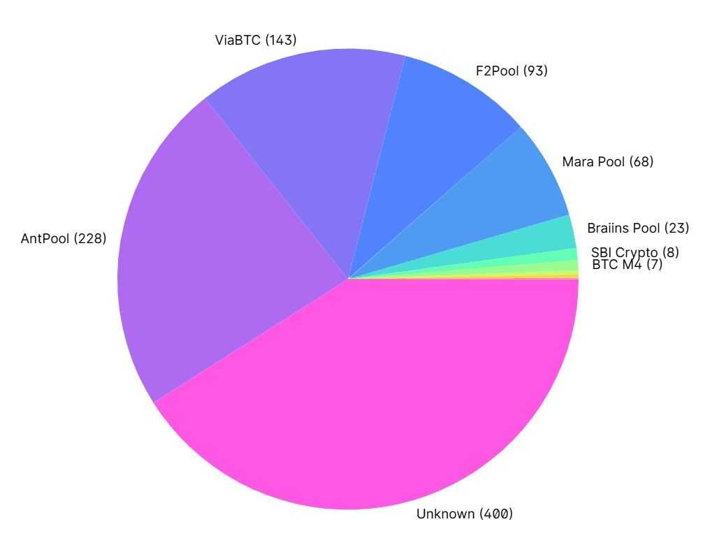 Global Hashrate Distribution.jpg