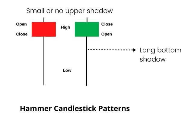 Hammer Pattern.jpg