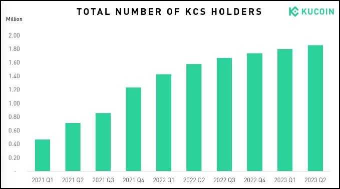 KuCoin User Growth.jpg