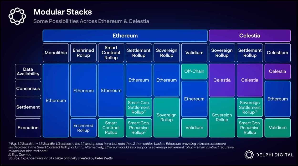 The Evolution of Blockchain Networks