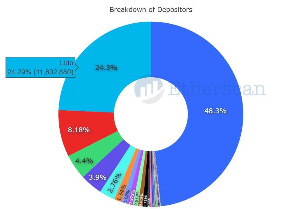 Lido Depositors.jpg