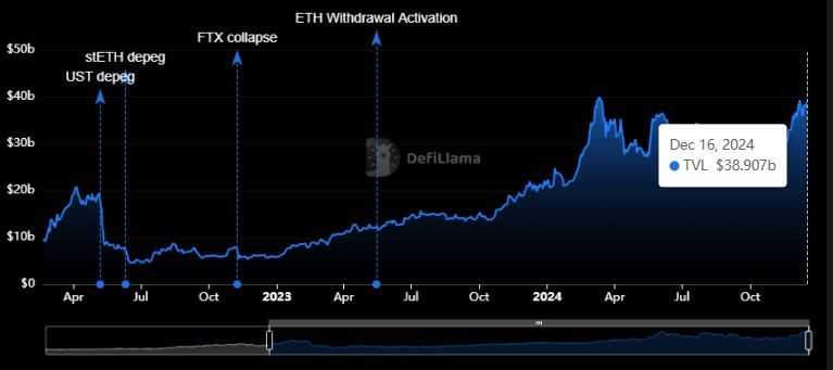 Best Defi Staking platforms