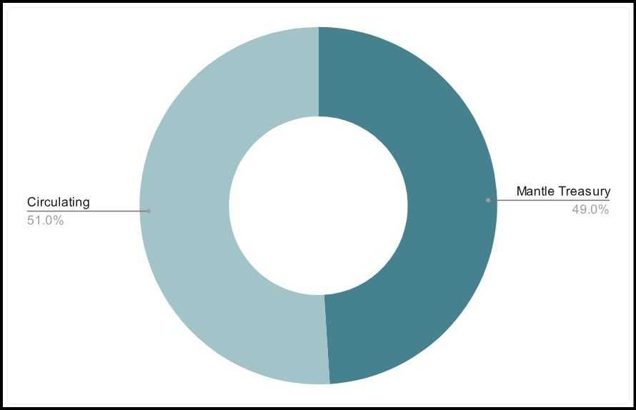 MNT Distribution.jpg