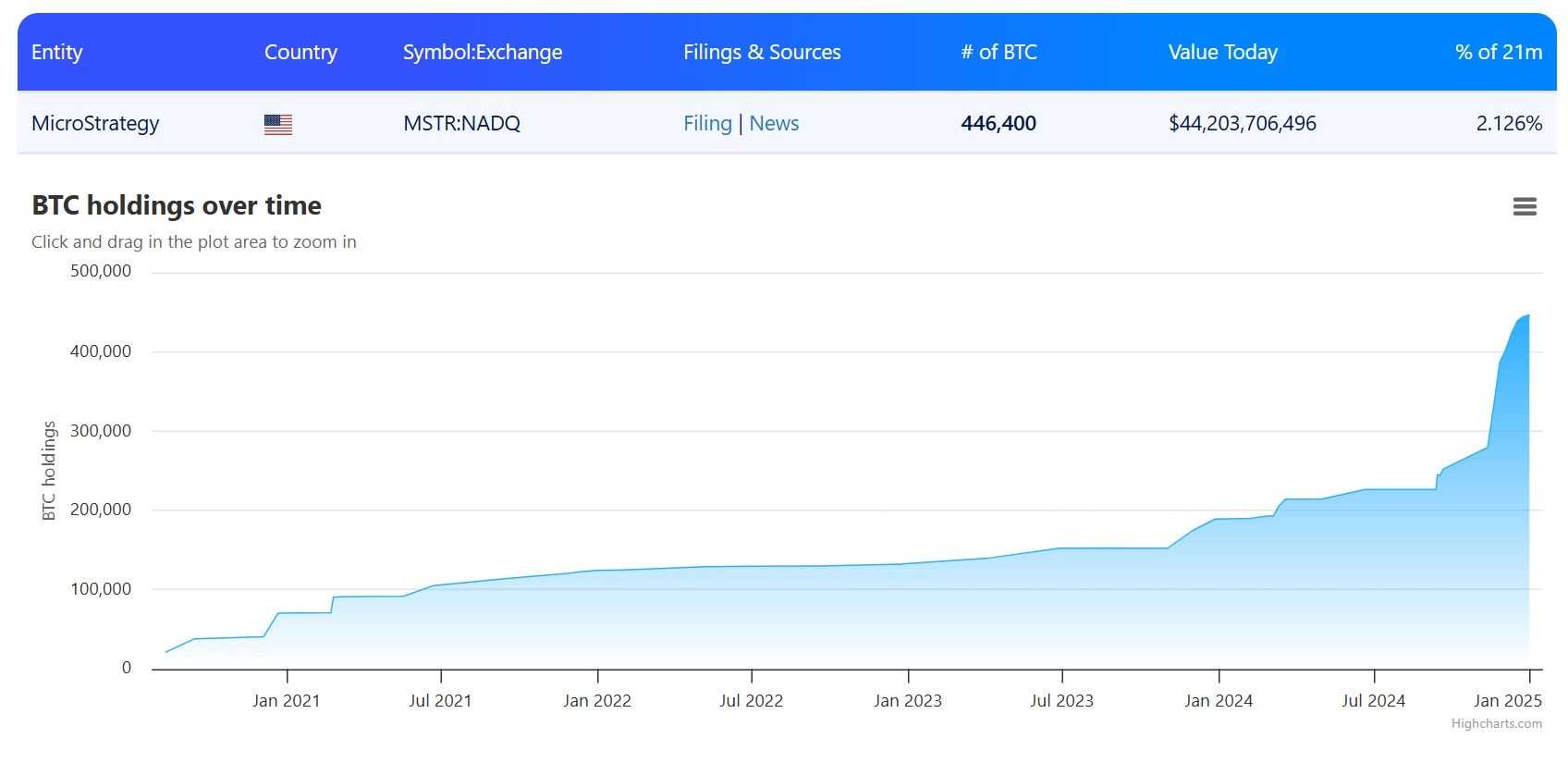 MicroStrategy BTC Holdings.jpg