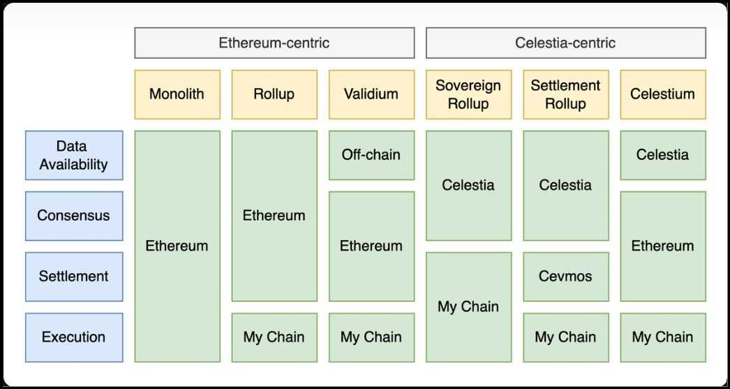 Modular Blockchain Designs.jpg