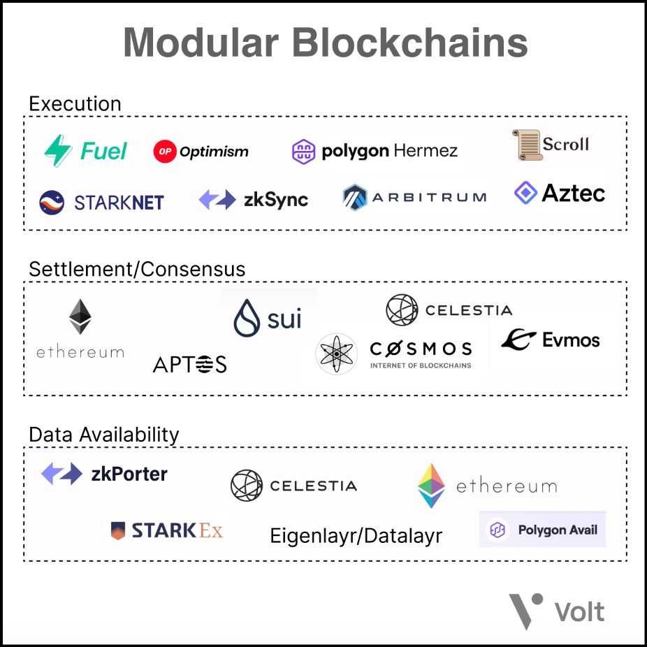 Modular Blockchain Ecosystem.jpg