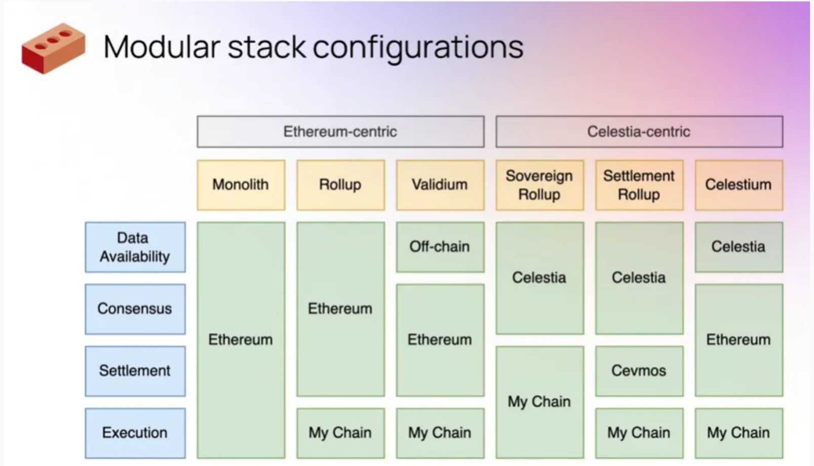 Modular Blockchains.jpg