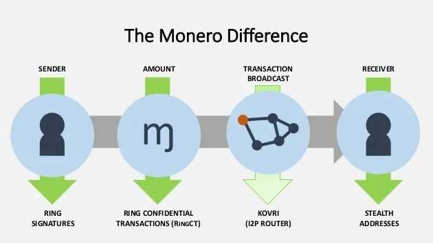 Monero difference.jpg