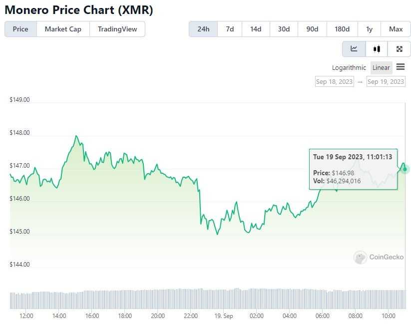 Monero price.jpg