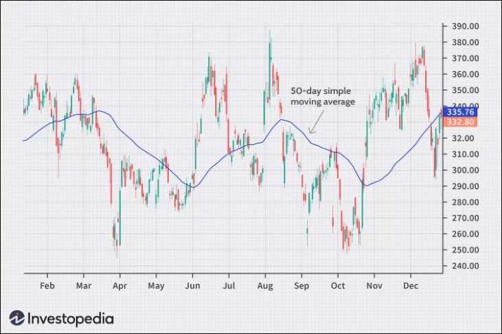 Moving Average Indicator.jpg