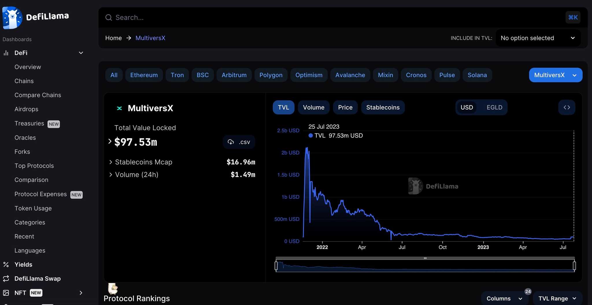 Multiversx ecosystem