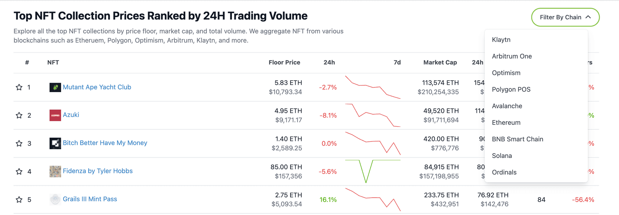 CoinGecko NFT Tracker