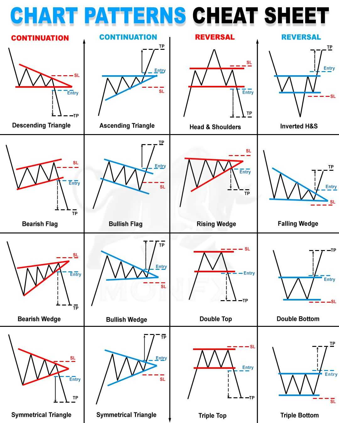 Use OKX Tools and Look for Technical Patterns