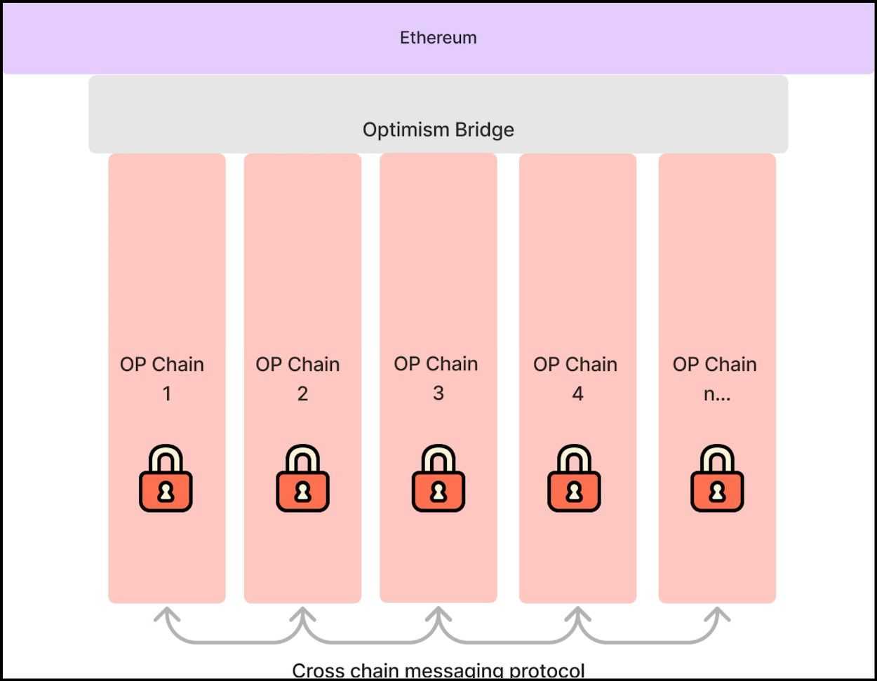 Optimism Superchain.jpg