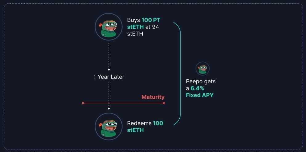 Pendle Fixed Income Strategy.jpg