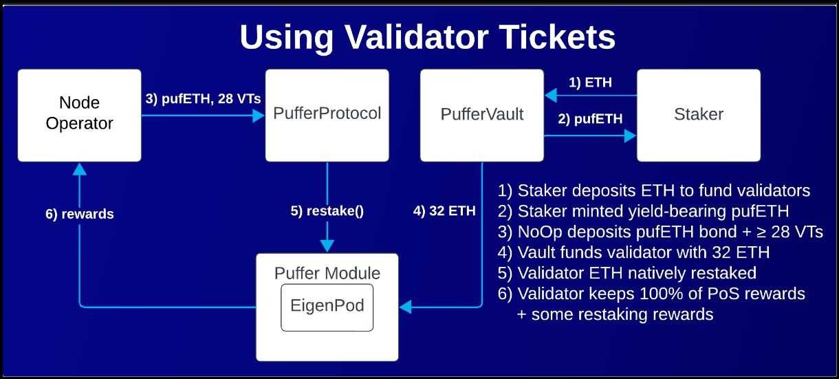 Puffer Validator Tickets.jpg