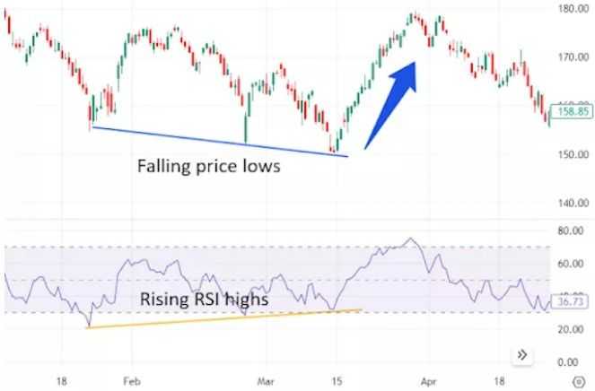 RSI Indicator.jpg