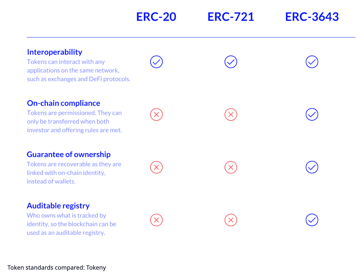 RWA_ERC3643_Comparison