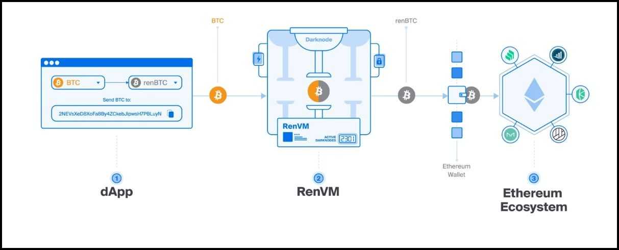 RenBTC Architecture.jpg