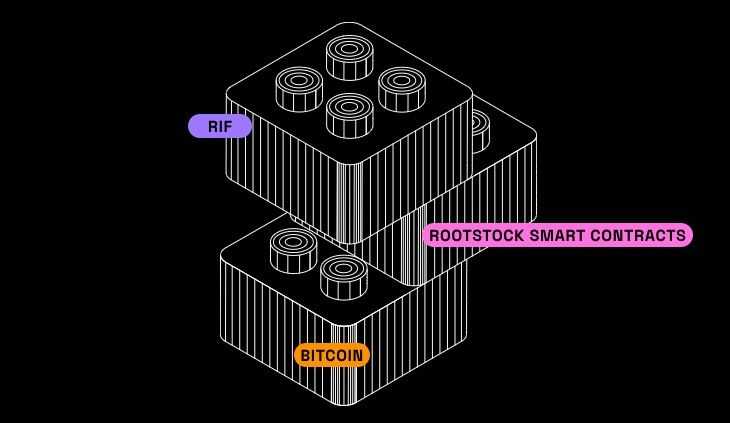 Rootstock - Bitcoin Layer 2.jpg