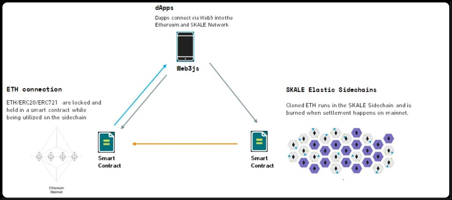 SKALE Sidechains.jpg