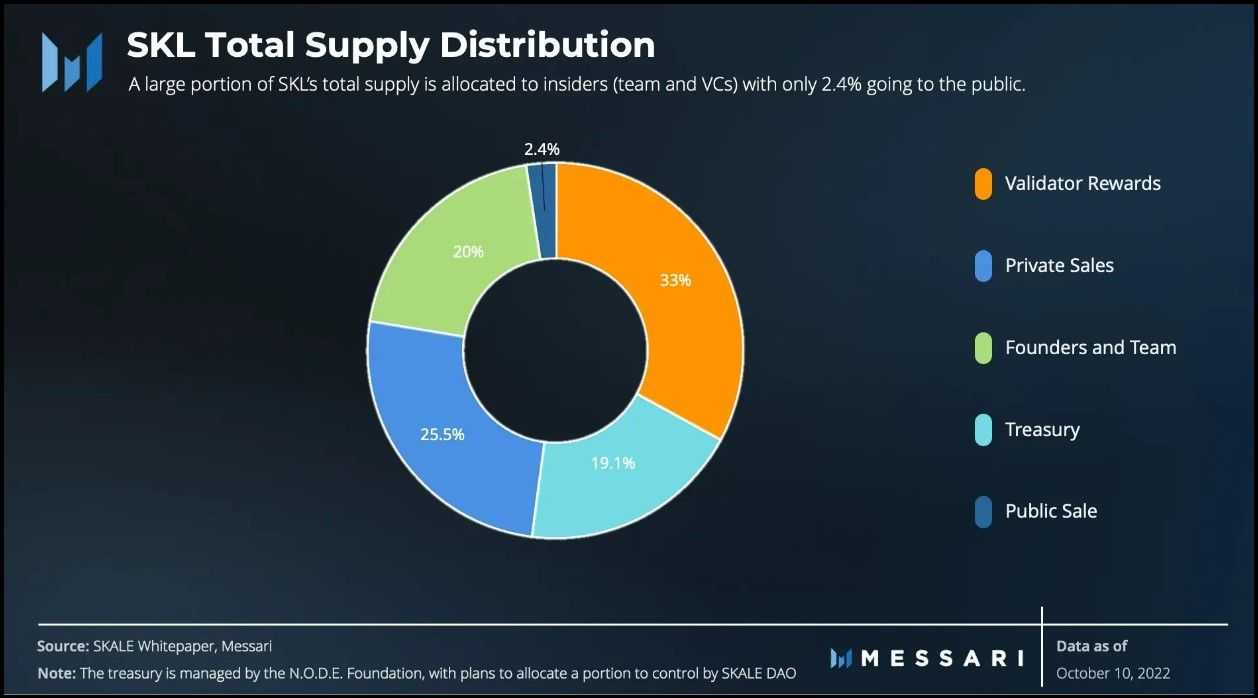 SKL Tokenomics.jpg