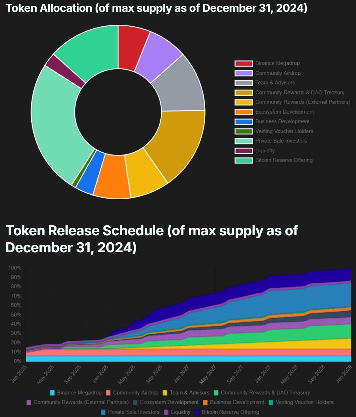 SOLV Tokenomics.jpg