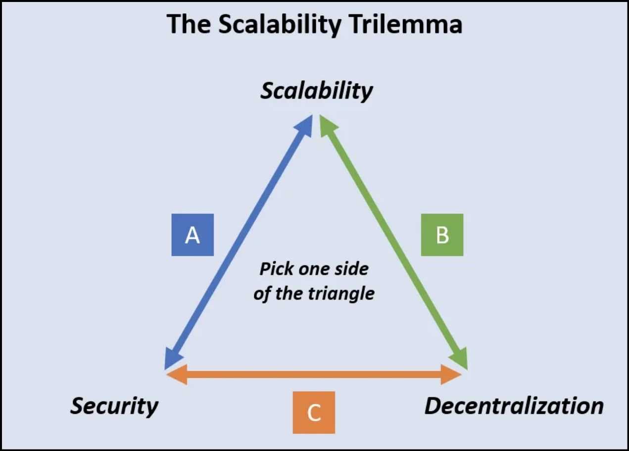 Scalability Trilemma.jpg