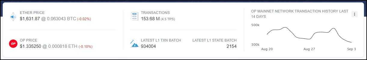 Ethereum Rollup: Optimism performance