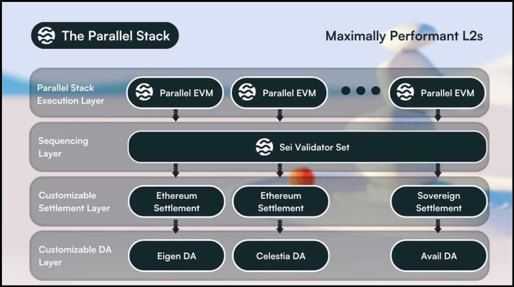 Sei Parallel Stack.jpg