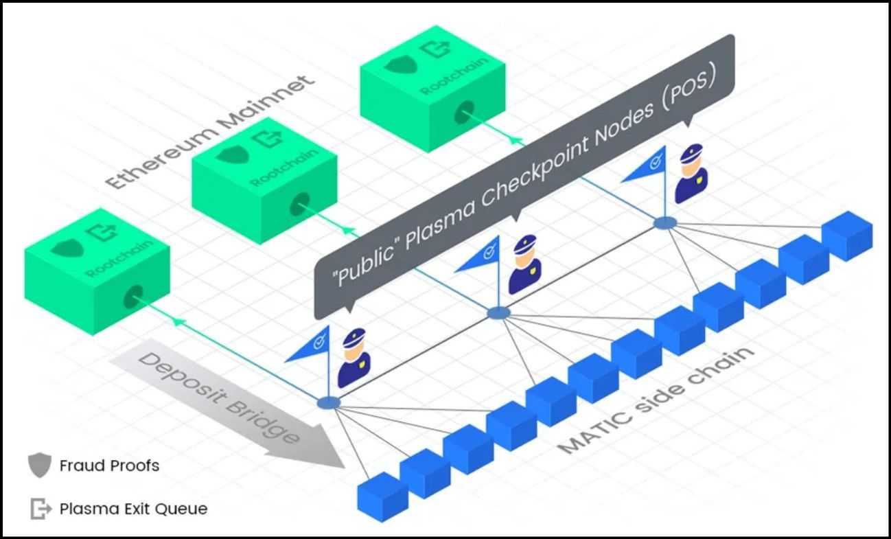 Sidechain Checkpoints.jpg