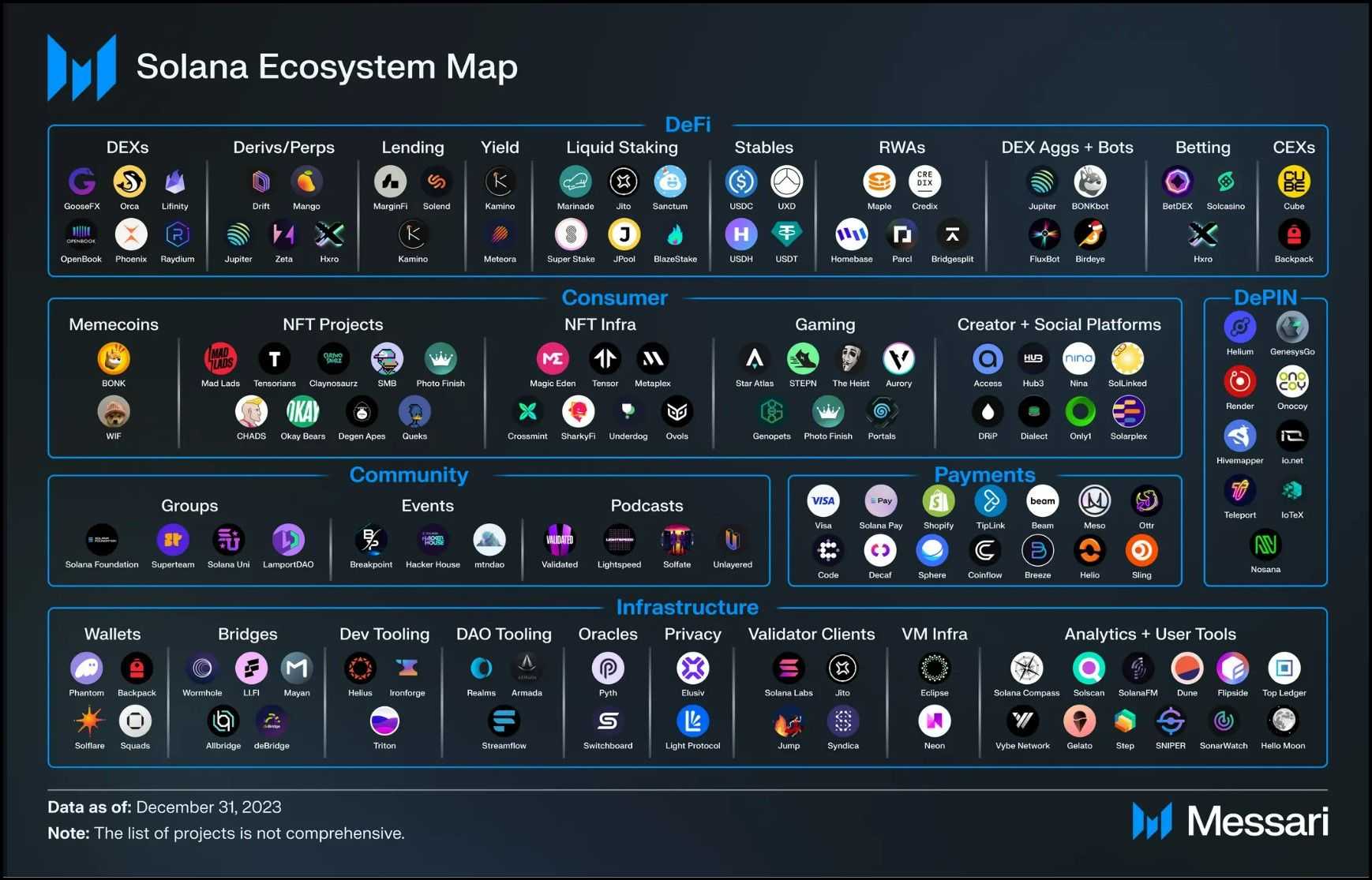 Solana Ecosystem.jpg