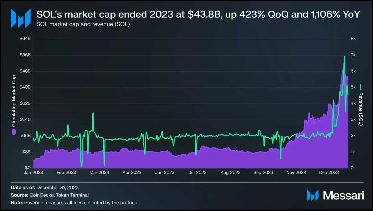 Solana Market Cap.jpg