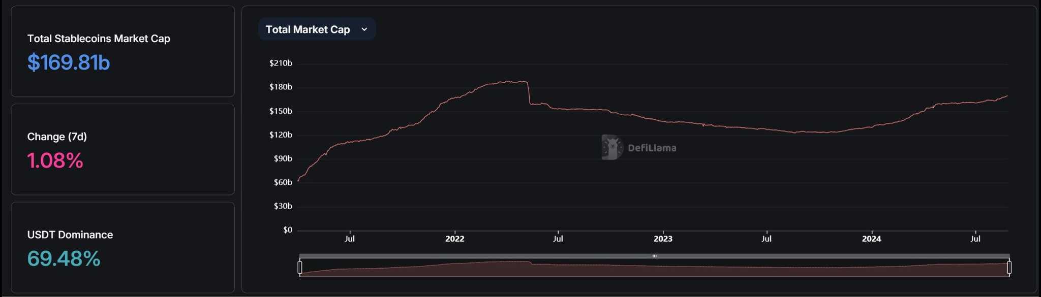 Stablecoin Mcap.jpg