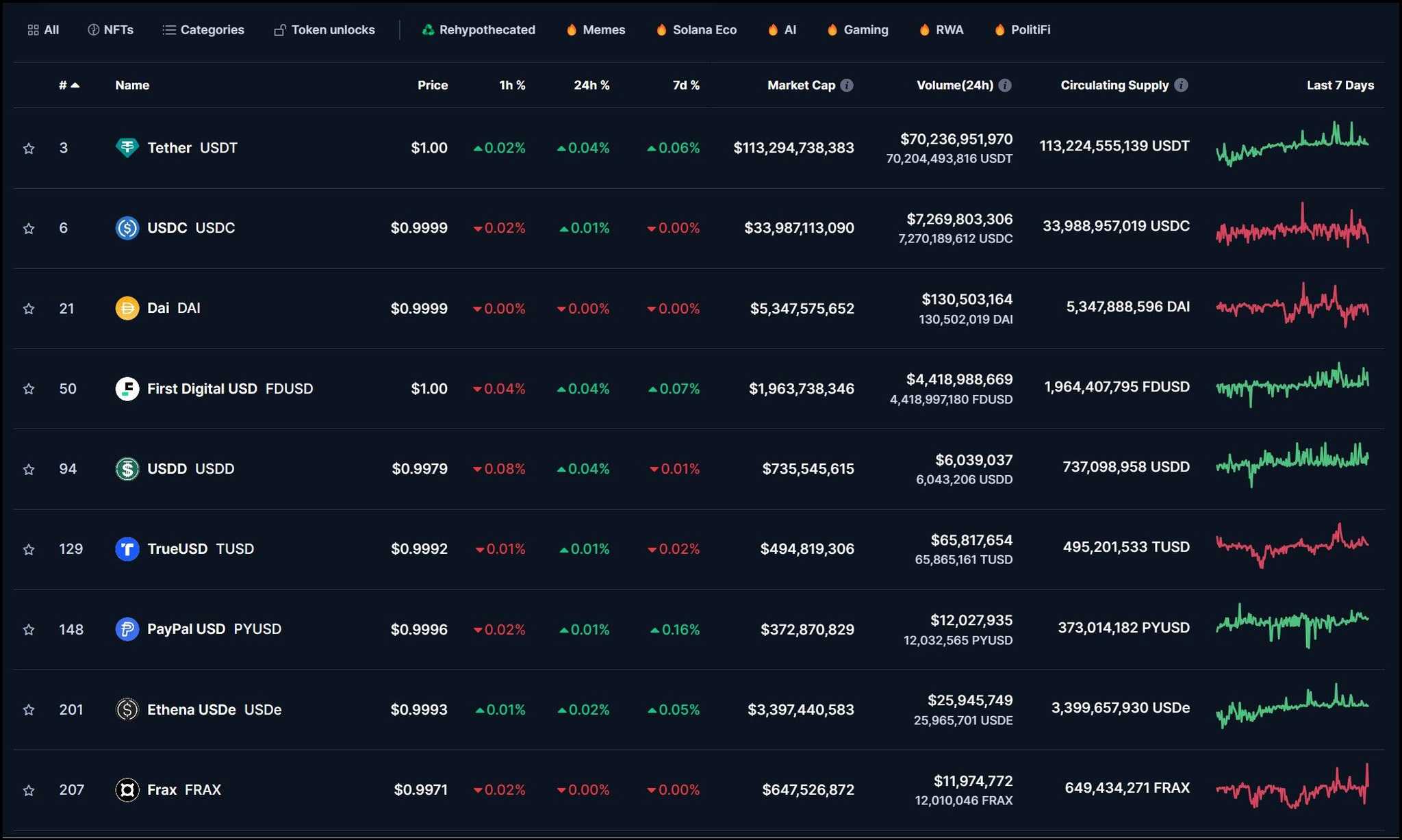 What are yield-bearing stablecoins