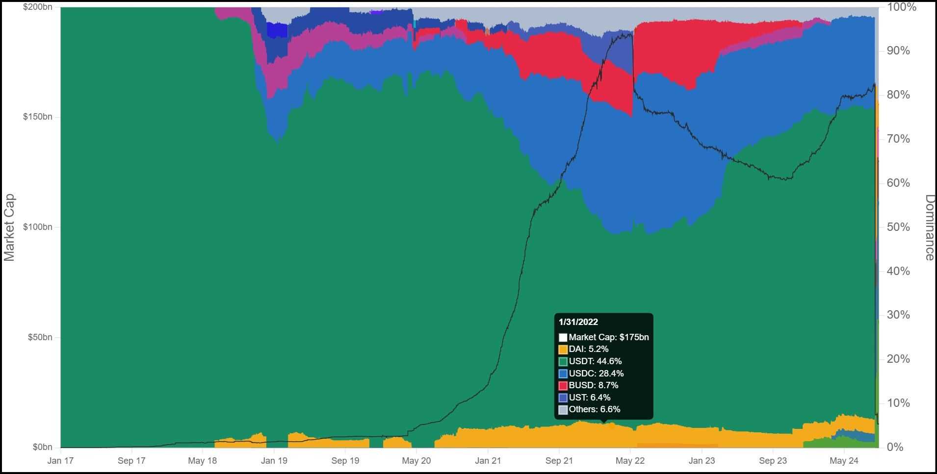 Stablecoin USDT Dominance.jpg