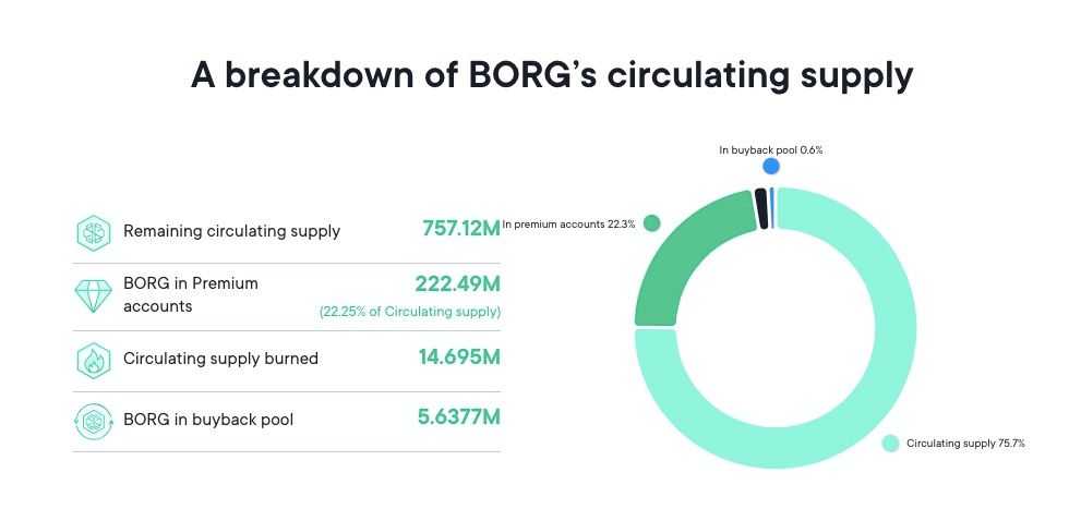 SwissBorg Tokenomics.jpg