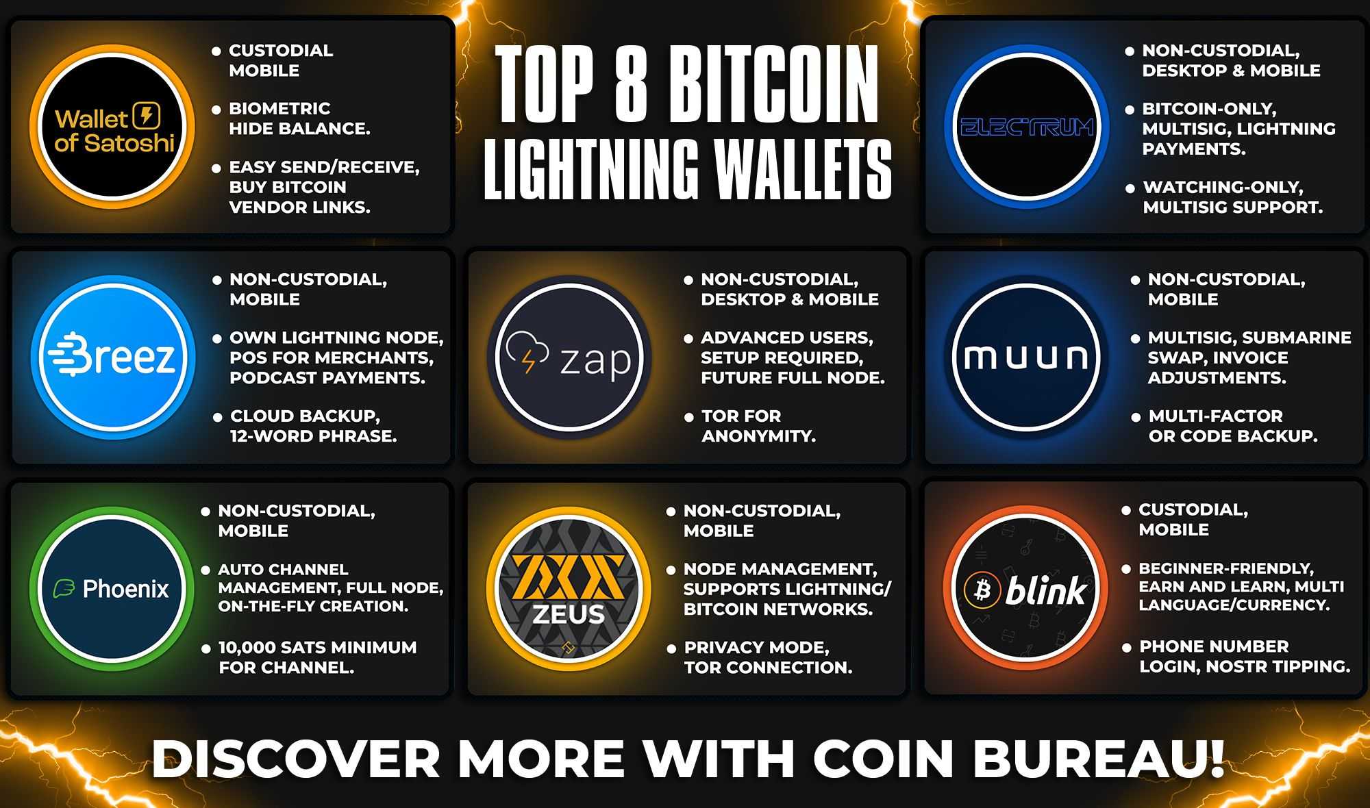 TOP-8-BITCOIN-LIGHTNING-WALLETS.jpg