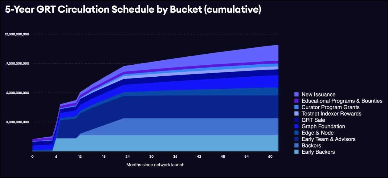 The Graph Vesting.jpg