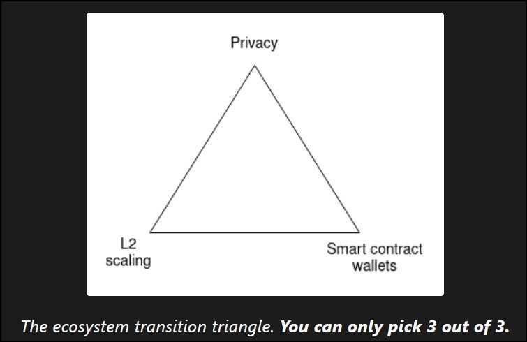 The Three Ethereum Transitions.jpg