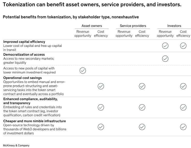 Tokenization of assets.jpg