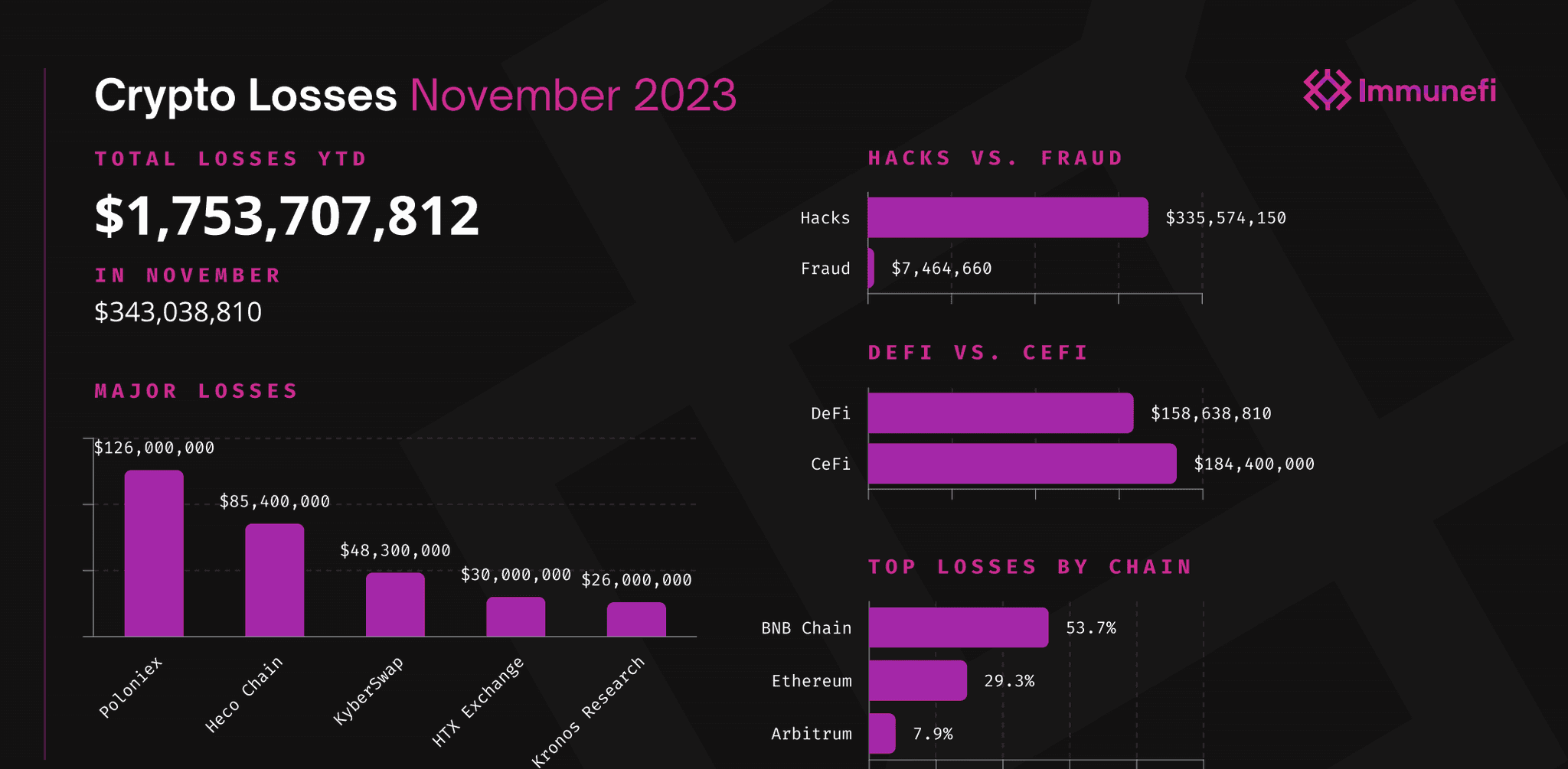 Top_DeFi_Projects_Safe