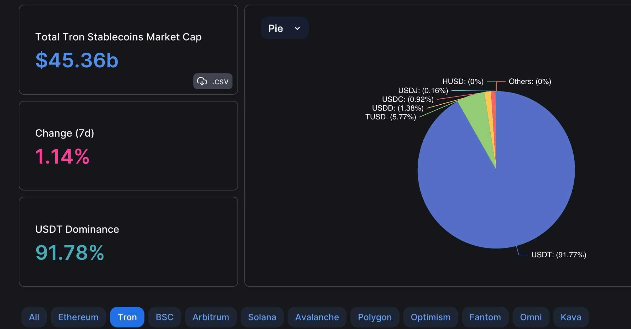 USDT Dominance.jpg